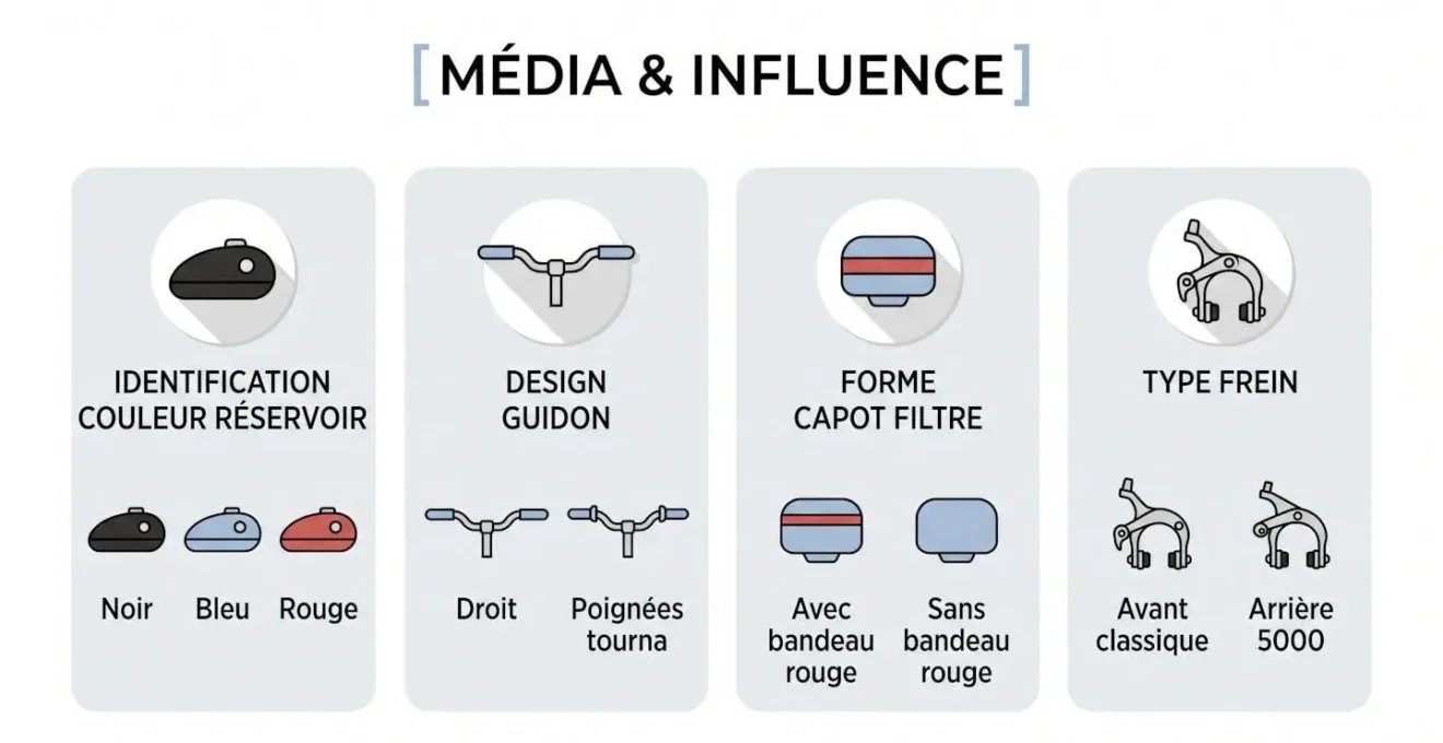 Infographie des 4 critères visuels pour identifier la version de son Solex 3800